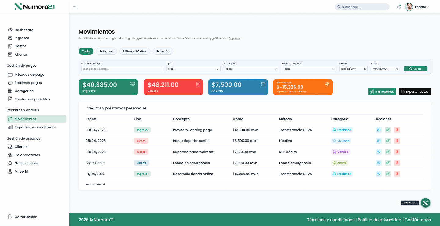 Vista previa del dashboard de Numora21